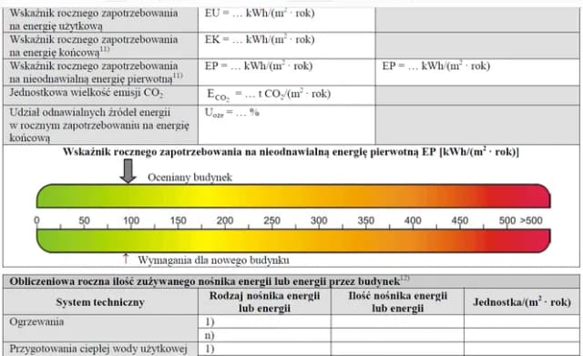 Kto wystawia świadectwo charakterystyki energetycznej budynku? Sprawdź wymagania. Kto wystawia świadectwo charakterystyki energetycznej budynku? Sprawdź wymagania.