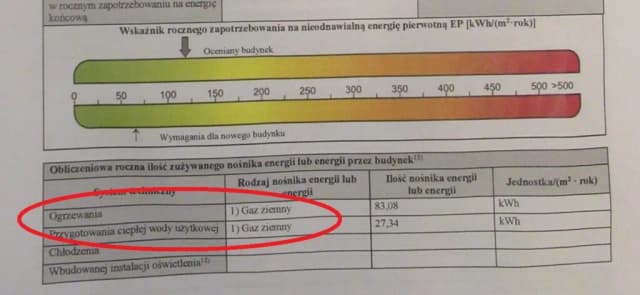 Kto wydaje świadectwo energetyczne budynku? Sprawdź wymagania i kwalifikacje Kto wydaje świadectwo energetyczne budynku? Sprawdź wymagania i kwalifikacje