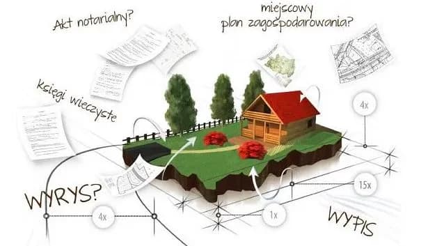 Kto opłaca notariusza przy sprzedaży działki? Zaskakujące fakty! Kto opłaca notariusza przy sprzedaży działki? Zaskakujące fakty!