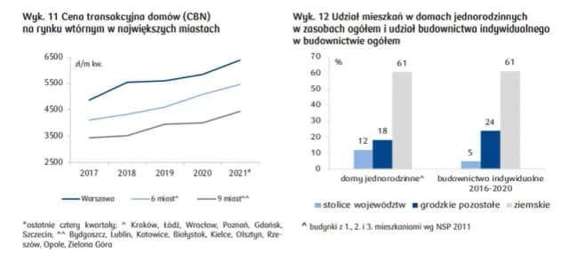Ile kosztuje m kwadratowy mieszkania? Sprawdź aktualne ceny i trendy Ile kosztuje m kwadratowy mieszkania? Sprawdź aktualne ceny i trendy