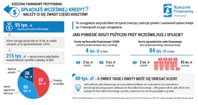 Jak sprzedać mieszkanie z kredytem i uniknąć dodatkowych kosztów? Jak sprzedać mieszkanie z kredytem i uniknąć dodatkowych kosztów?