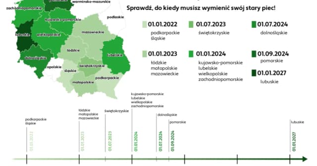 Emisyjność budynków do kiedy? Spóźnienie może kosztować! Emisyjność budynków do kiedy? Spóźnienie może kosztować!