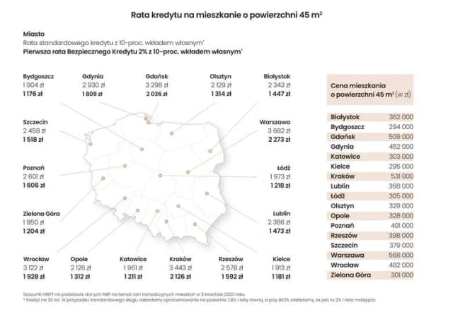 Ile kosztuje mieszkanie w Krakowie? Ceny, które mogą zaskoczyć Ile kosztuje mieszkanie w Krakowie? Ceny, które mogą zaskoczyć